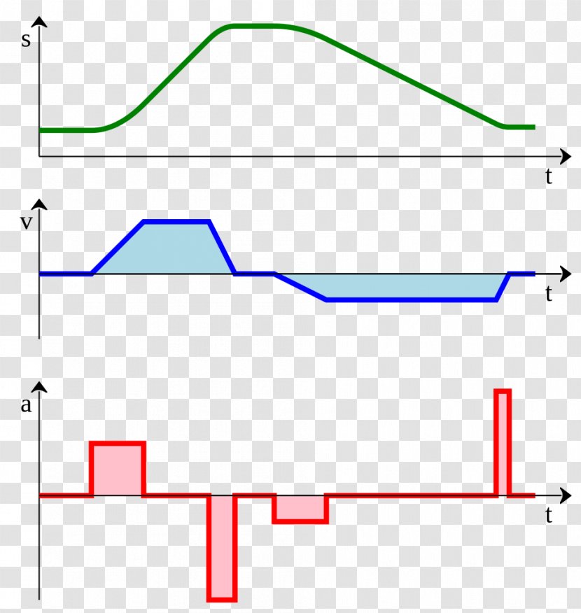 Kinematics Velocity Acceleration Graph Of A Function Position - Symmetry - Line Transparent PNG