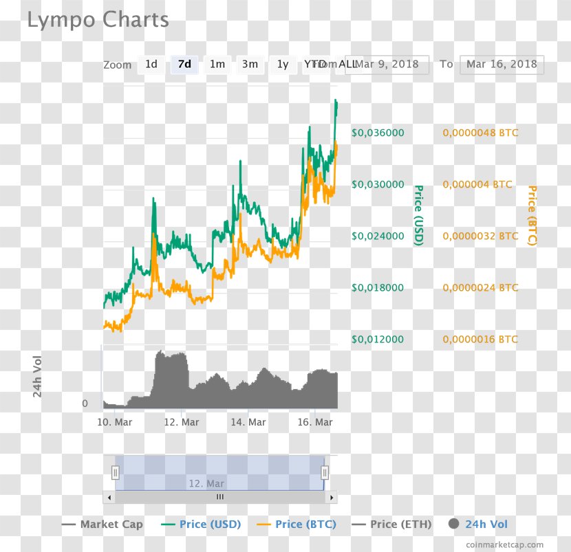 Cryptocurrency Altcoins Ethereum Market Capitalization Darknet - Brand - Crypto Coin Transparent PNG