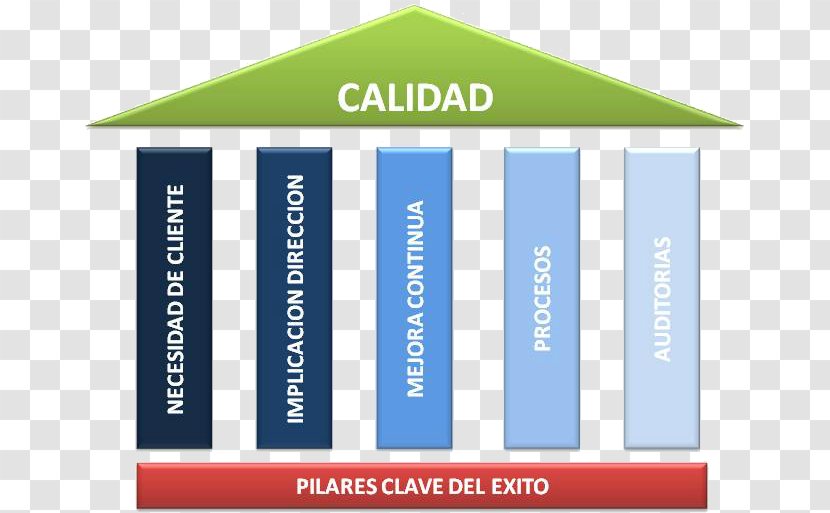 Organization Quality Management System Total Continual Improvement Process - Conductor Transparent PNG