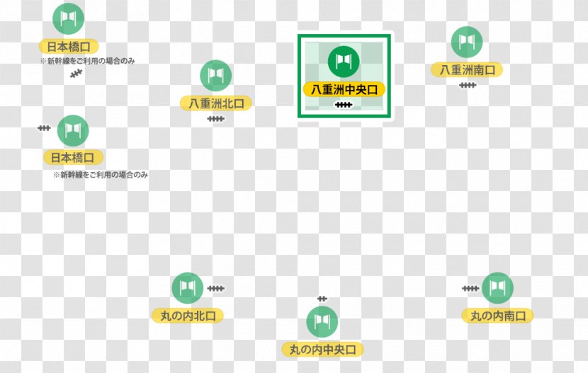 Tōhoku Shinkansen Tōkaidō Takasaki Station 在來線 Yaesu - Diagram - Yaese Transparent PNG