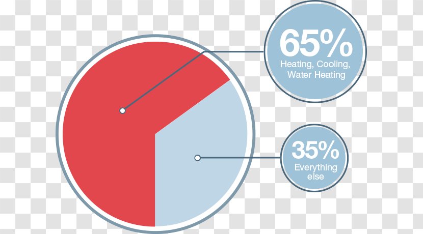 Diagram Rheem Pie Chart Heat Pump - Creative Master Transparent PNG