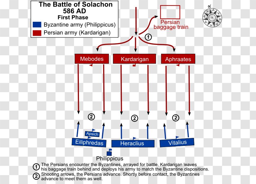 Battle Of Solachon Byzantine Empire Roman–Persian Wars Roman Dara - Area - Military Tactics Transparent PNG