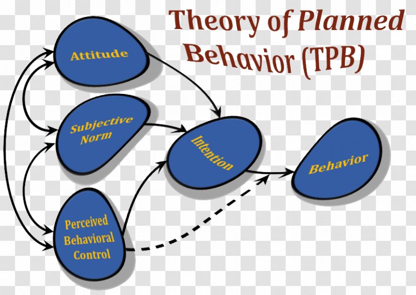 Theory Of Planned Behavior Organization Psychology Management - Brand - Text Transparent PNG