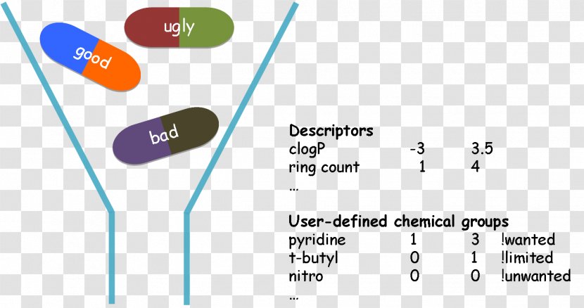 LeDock Computer Software Docking Information - Diagram Transparent PNG