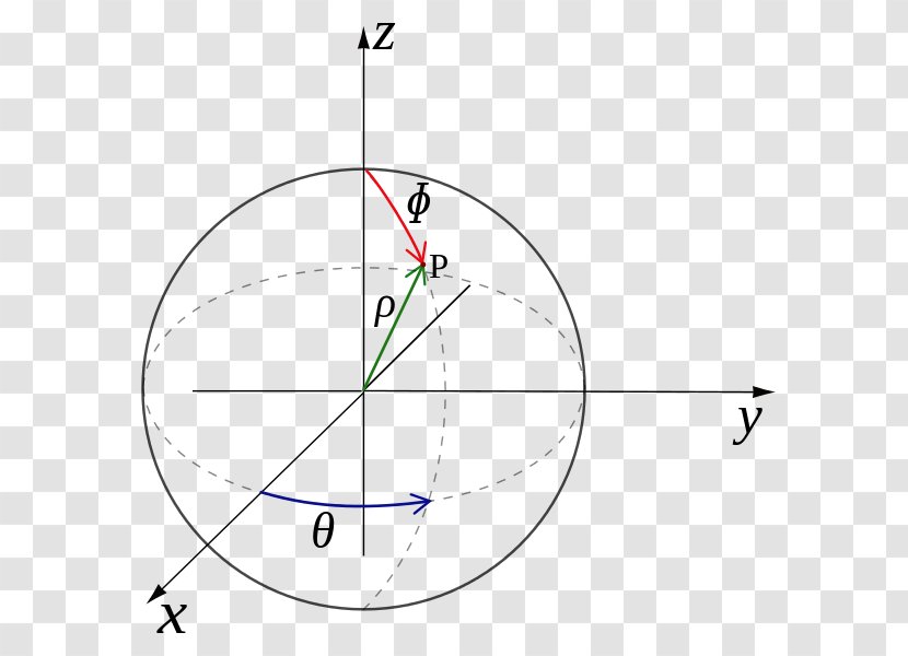 Cylindrical Coordinate System Polar Spherical Geographic - Mathematics Transparent PNG