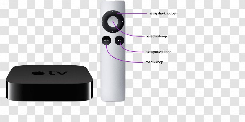 PlayStation Accessory Apple TV Electronics - Television Transparent PNG