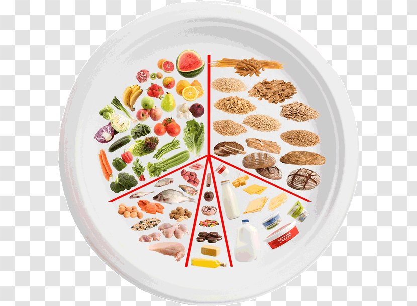 Vegetarian Cuisine Diet Gastroesophageal Reflux Disease Eatwell Plate Food - Platter - Eat Well Transparent PNG