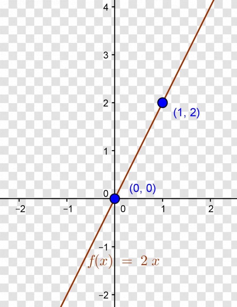 Line Point Angle Transparent PNG