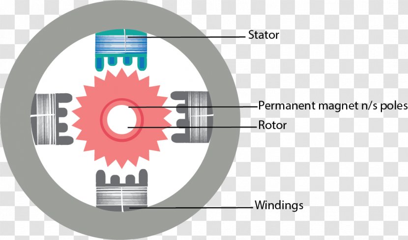 Technology Logo Engineering - Diagram - Stepper Motor Transparent PNG