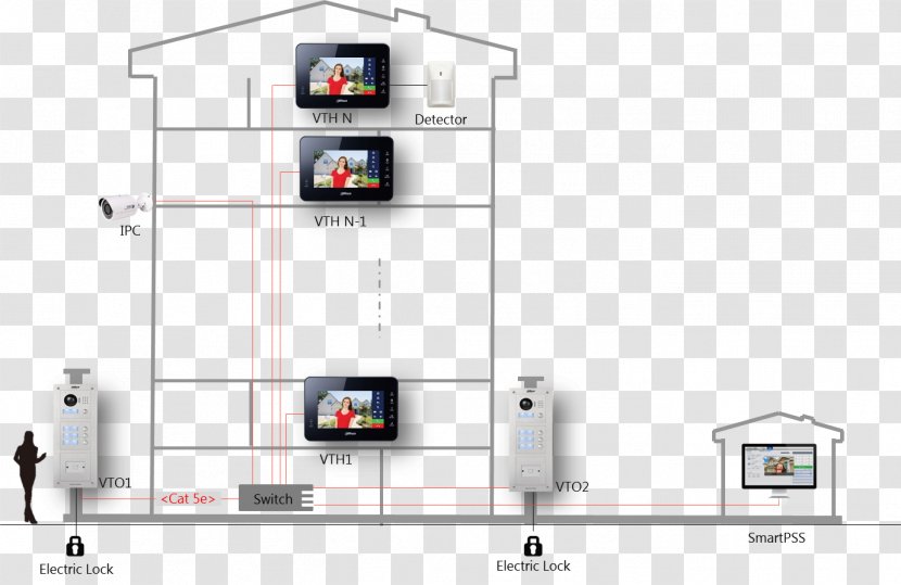 Video Door-phone Door Phone Dahua Technology System Intercom - Cameras Transparent PNG