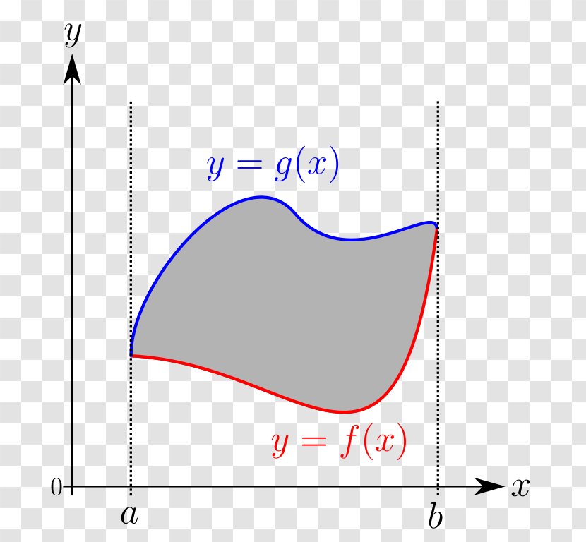 Area Riemann Integral Integraalrekening Graph Of A Function - Surface - Mathematics Transparent PNG