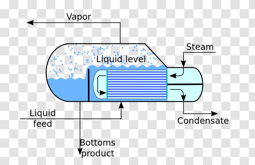 Reboiler Distillation Heat Exchanger Kettle Fractionating Column Transparent PNG