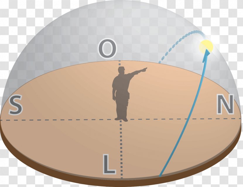 Mișcare Aparentă Physics Motion Solstice Ecliptic - West - Por Do Sol Transparent PNG