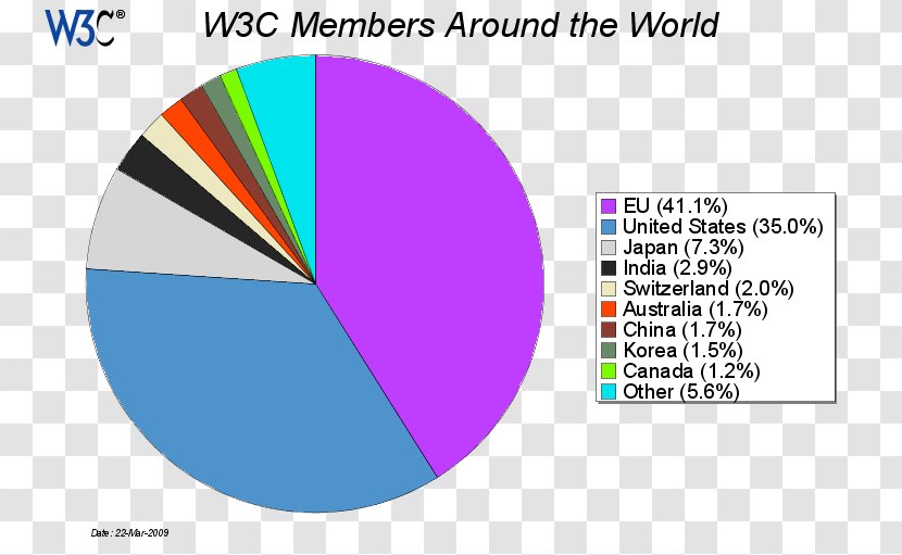 World Wide Web Consortium Index Term Massachusetts Institute Of Technology - Com Transparent PNG