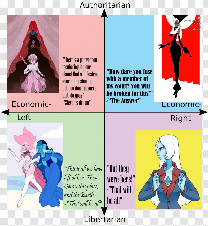 Political Compass Greg Universe Blue Diamond Politics Transparent PNG