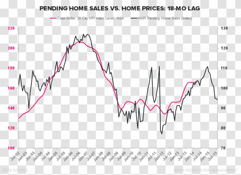 House Price Index Case–Shiller - Frame Transparent PNG