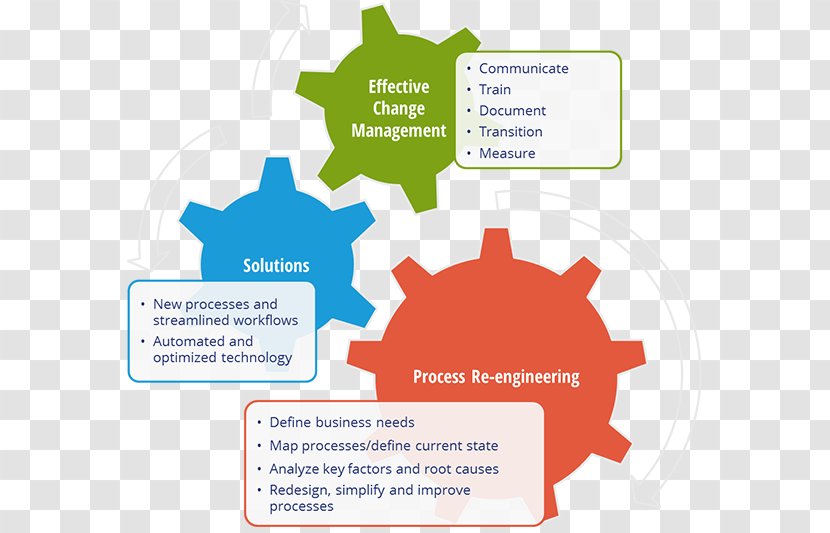 Audit Business Process Organization Company Management - Cross Functional Team Transparent PNG