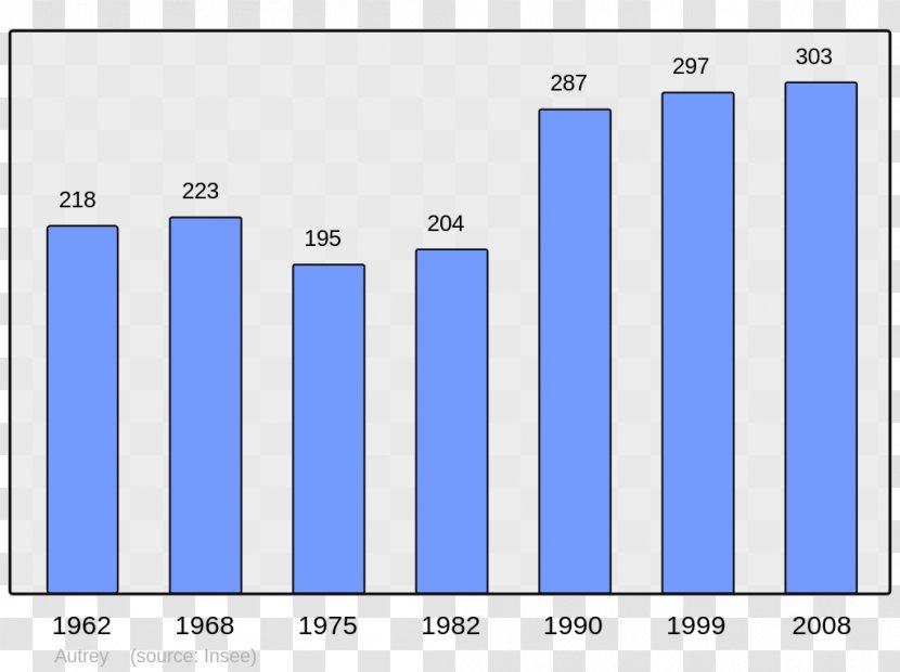 Ajaccio Bages Wikipedia Population Wikimedia Foundation - Text - Census Transparent PNG