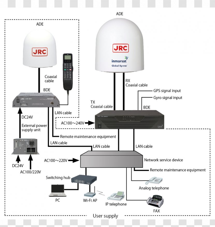 Electronics Accessory Telephone Satellite Phones [ JabaSat ] Internet Satelital Y Telefonia - Cd Rom Transparent PNG