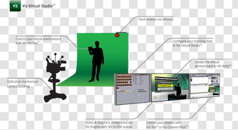 Hewlett-Packard Virtual Studio 3D Computer Graphics Virtuality Software - Reality - Hewlett-packard Transparent PNG