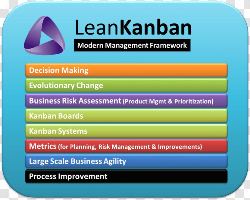 Kanban Board Management Brand - Cartoon - Sneak Peak Transparent PNG