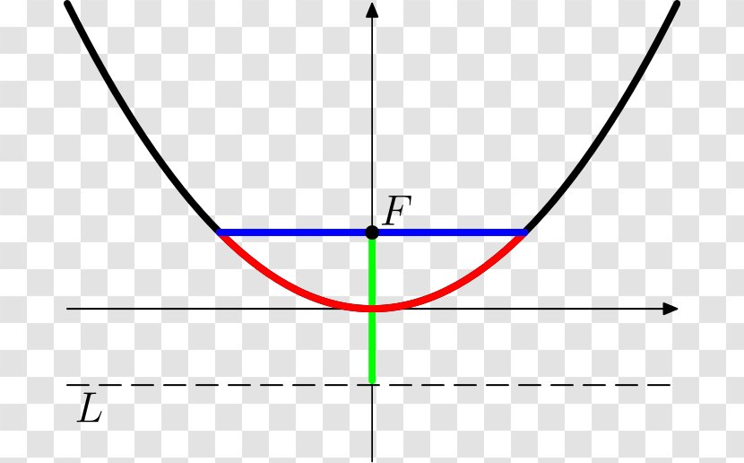 Point Universal Parabolic Constant Parabola Conic Section Parameter - Triangle - Circle Transparent PNG