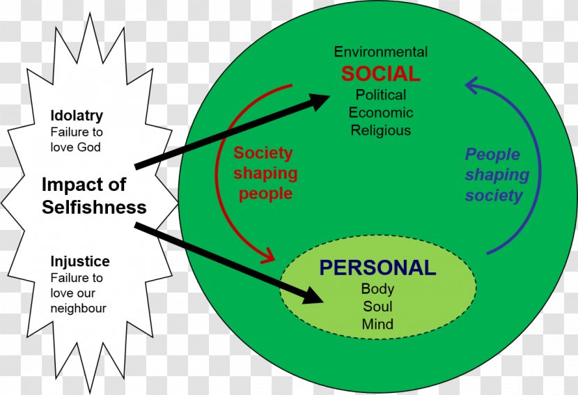 Society Interpersonal Relationship Religion Self Individual - Personal God - Karl Barth And Radical Politics Transparent PNG
