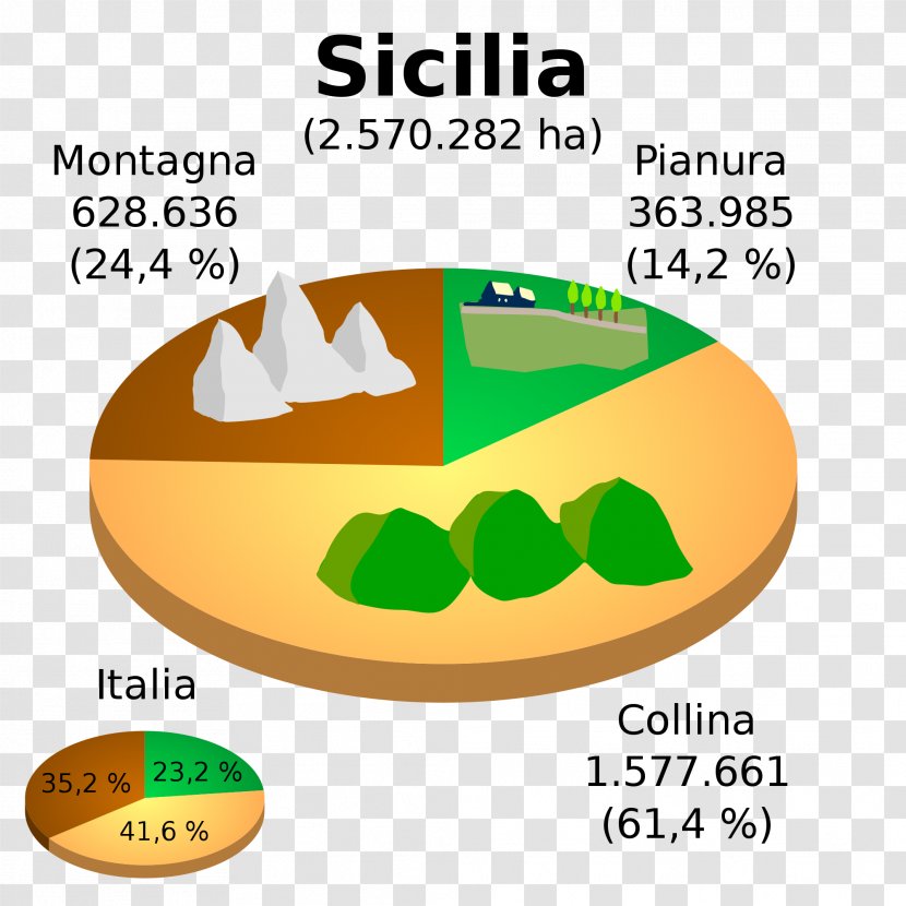 Sicily Geografia Della Sicilia Garfagnana Geography Wikimedia Commons Transparent PNG