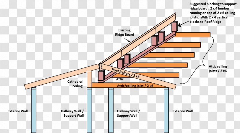 Roof Joist Ceiling Vault Rafter - Structure - Building Transparent PNG