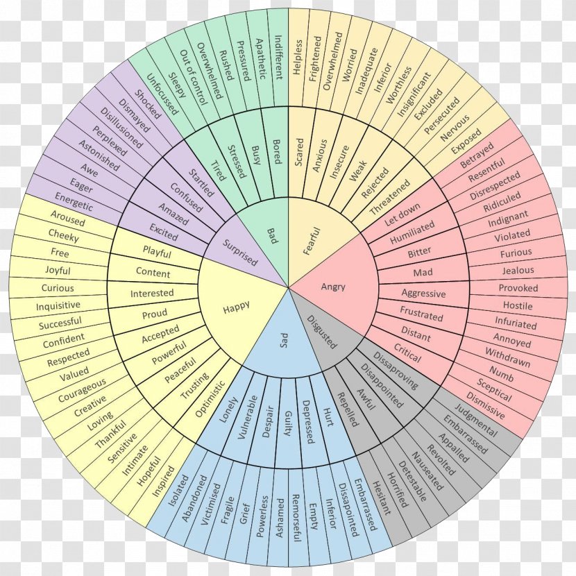 Word Feeling Language English Emotion - Synonym Transparent PNG