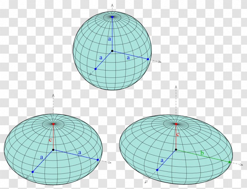 Ellipsoid Spheroid Ellipse Affine Transformation Sphere Transparent PNG