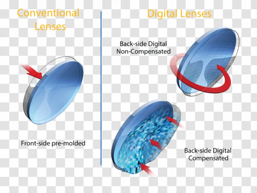 Camera Lens Light Abbildungsfehler - Plastic - Contact Lenses Taobao Promotions Transparent PNG