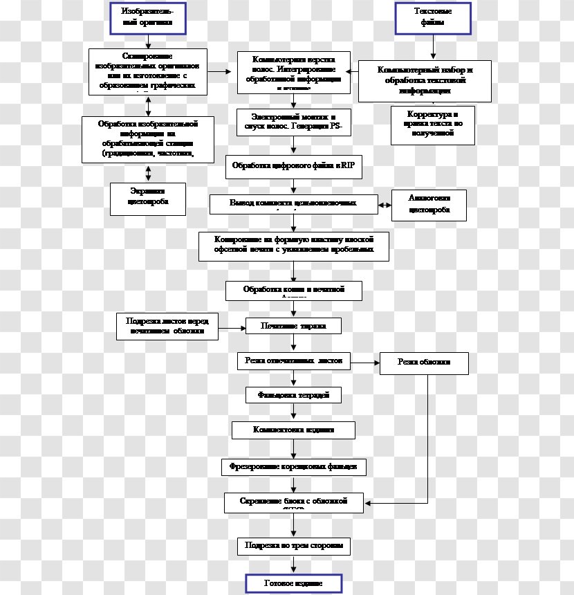 Process Печатный процесс Poligrafia Технологическая карта Magazine - Technology - 2.4ru Transparent PNG