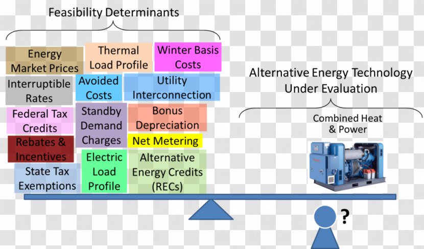 Distributed Generation Renewable Energy Cogeneration Microgrid - Project Transparent PNG