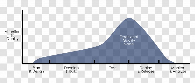 Software Testing Graphical User Interface Cloud Computer - Xamarin - Traditional Pattern Clouds Transparent PNG