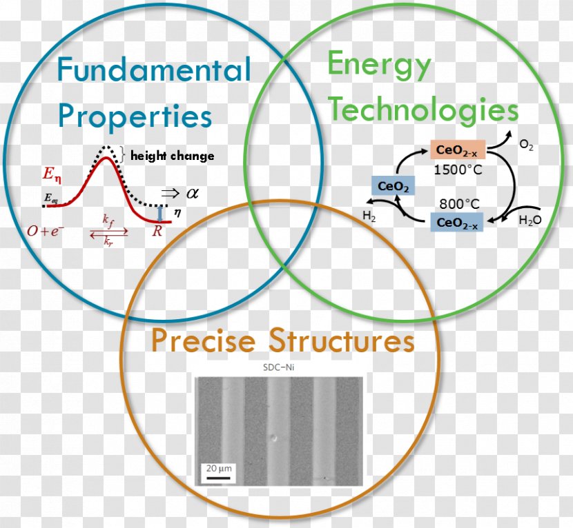 Solid Oxide Fuel Cell Research State Ionics Cells - Metal Fabrication Transparent PNG