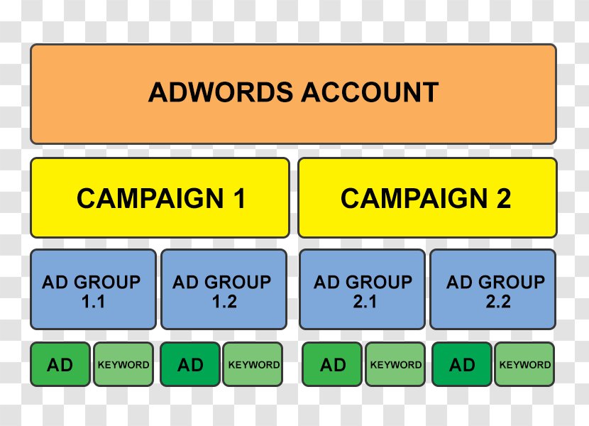 Advertising Organization Google Ads Product Font - Search - Ad Campaign Transparent PNG