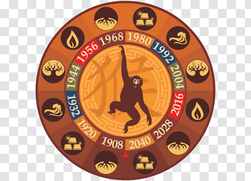 Monkey Chinese Zodiac Dog Horoscope - Tiger Transparent PNG