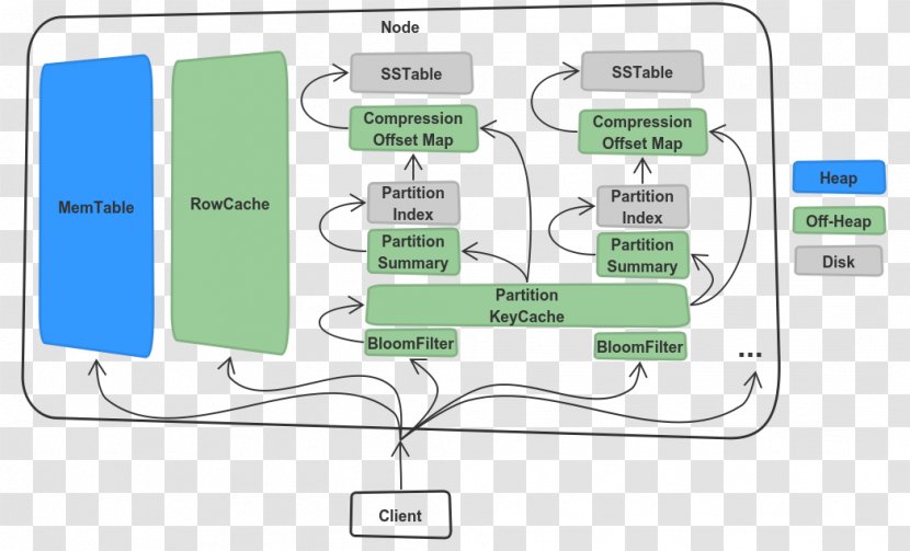 Apache Cassandra Bloom Filter Node Computer Cluster HBase - Http Server - Compressed Earth Block Transparent PNG