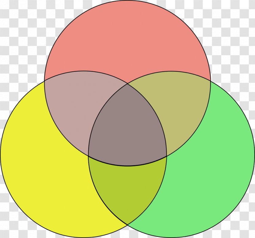 Venn Diagram Clip Art - Sphere - Color Level Transparent PNG