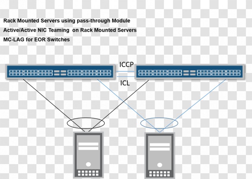 MC-LAG Juniper Networks Network Switch Computer Packet - Rectangle - Nawaz Transparent PNG