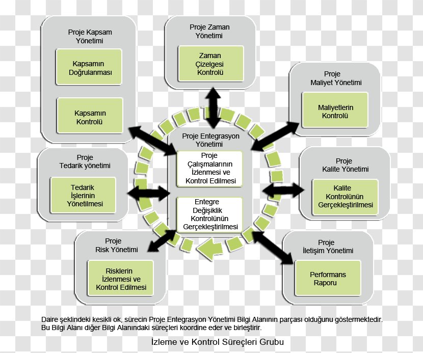 Brand Organization Diagram - Communication - Design Transparent PNG