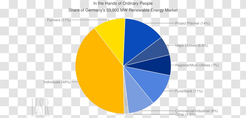 Renewable Energy Resource Solar Wind Power - Panels - Clean Transparent PNG