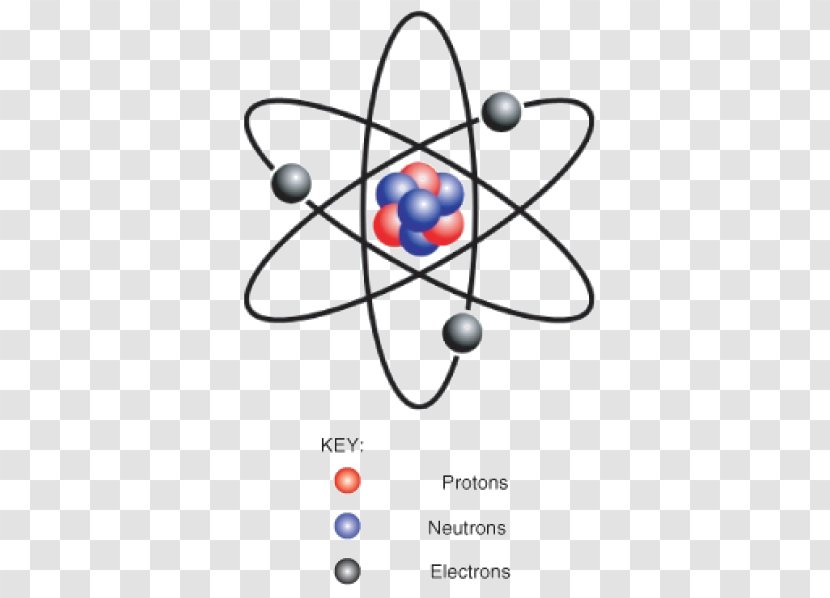 Atomic Theory Number Plum Pudding Model Nucleus - Neutron - Science Transparent PNG
