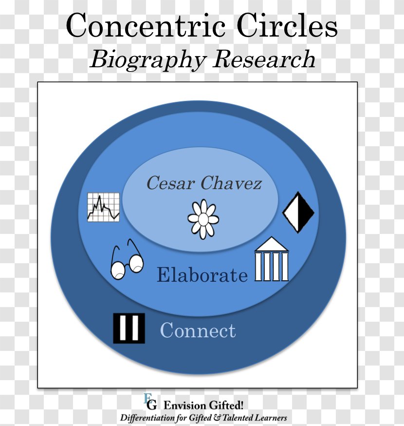 Circle Concentric Objects Research Knowledge Learning - Resource Transparent PNG