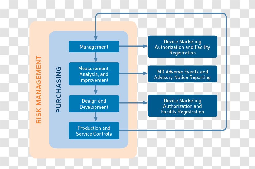 Auditor Organization Risk Based Internal Audit Plan - Checklist - Facility Management Transparent PNG