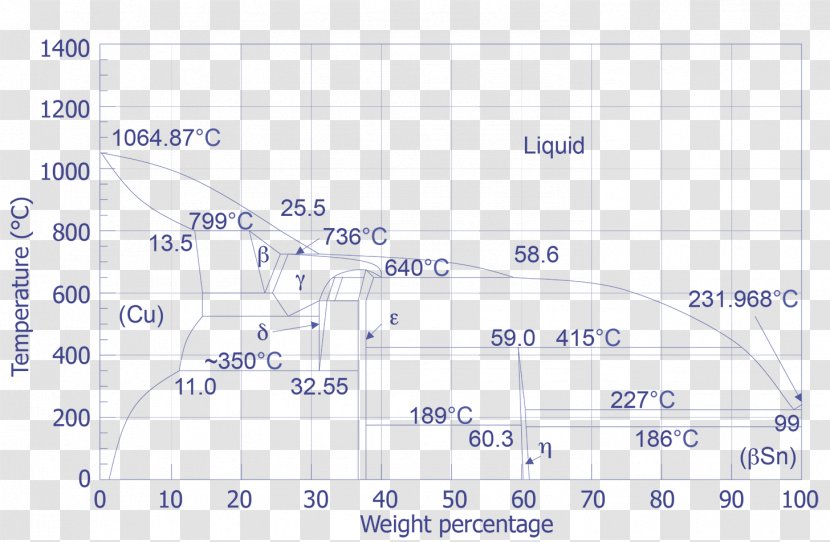 Phase Diagram Tin(IV) Oxide - Number - Diamond Material Properties Transparent PNG