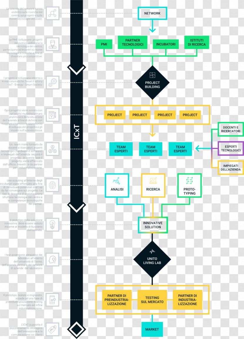 Graphic Design Brand Diagram Line - Text Transparent PNG