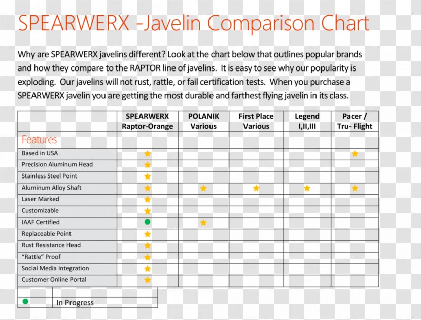 Javelin Throw Track & Field French Destroyer Javeline Brand - Surname - Velociraptor Blue Transparent PNG