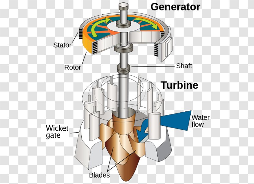 Water Turbine Hydroelectricity Hydropower Steam - Energy - Turbina Transparent PNG